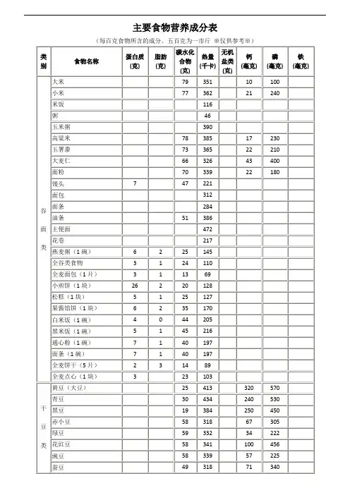 常见食物营养成分列表