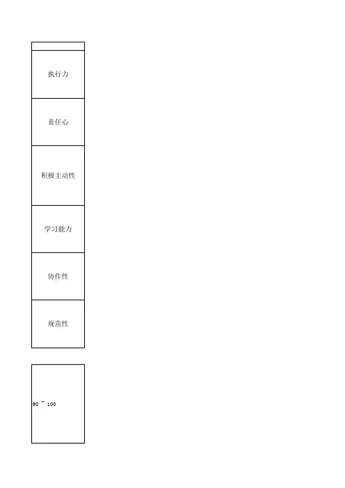 态度考核指标