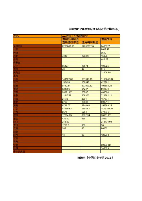 农业发展全国各省市区统计数据：中国2017年各地区渔业经济总产值统计_三__