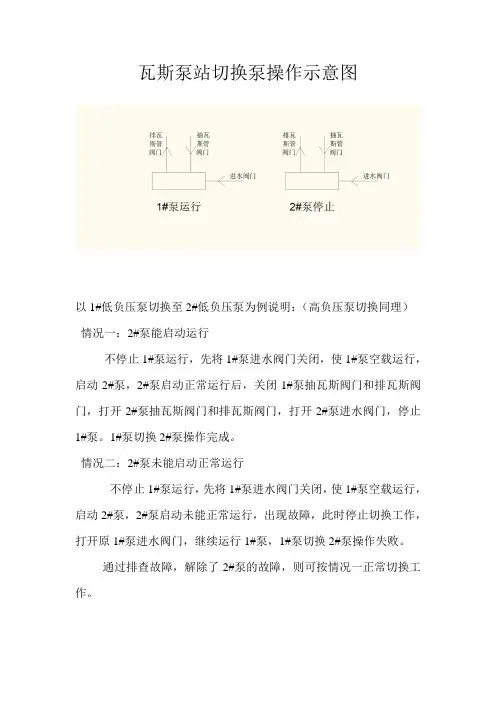 瓦斯泵站切换泵操作示意图