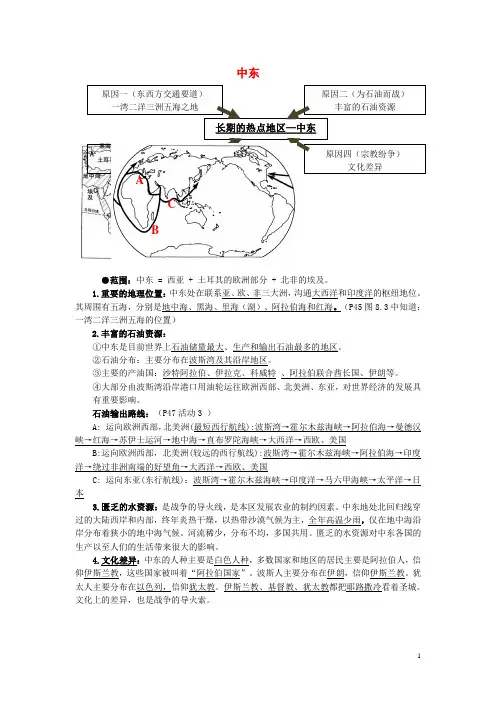 【人教版】七年级地理下册8.1中东知识点归纳