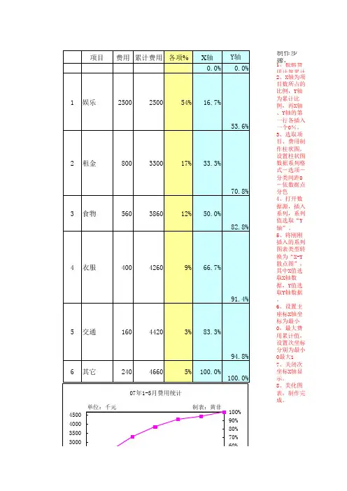 标准帕累托图制作