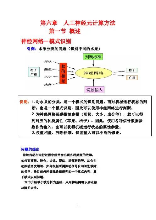 第六章  人工神经元计算方法