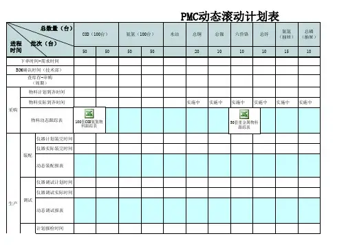 (新版)PMC动态滚动计划表