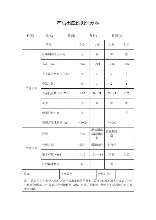 产后出血预测评分表
