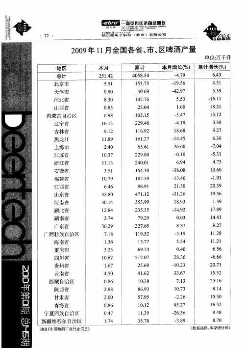 2009年11月全国各省、市、区啤酒产量