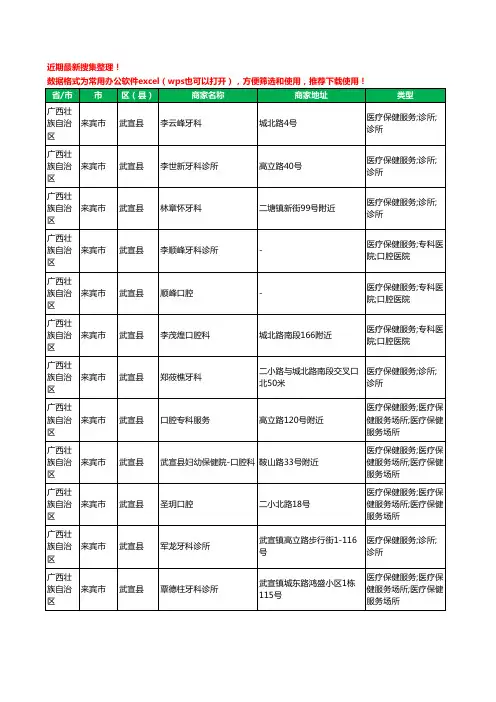 2020新版广西壮族自治区来宾市武宣县口腔工商企业公司商家名录名单黄页联系方式电话大全16家