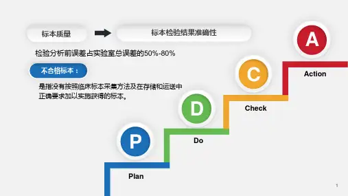 PDCA循环管理血液科品管圈ppt模板课件