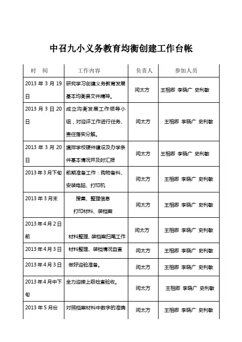 中召九小义务教育均衡创建工作台帐