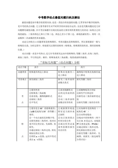2014中考数学动点最值问题归纳及解法