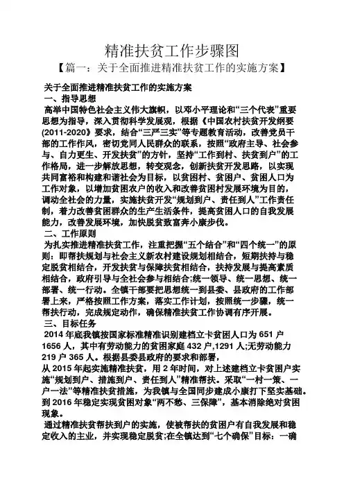 精准扶贫工作步骤图