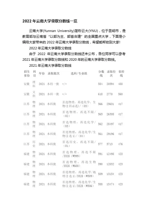 2022年云南大学录取分数线一览