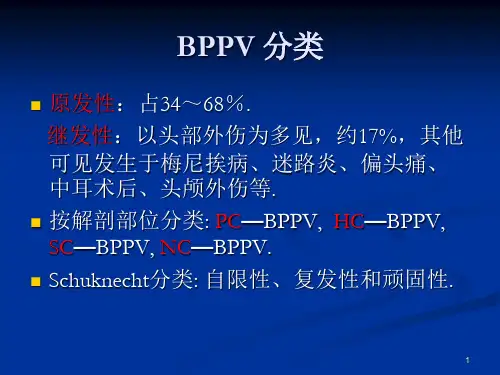 各型BPPV的诊断手法及复位技巧课件