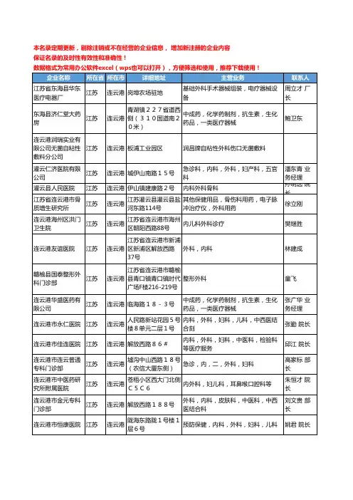 2020新版江苏省连云港外科工商企业公司名录名单黄页大全22家
