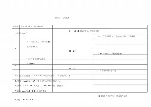 检验项目危急值一览表
