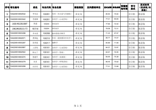 山东大学齐鲁医学院2019年千佛山医院拟录取名单