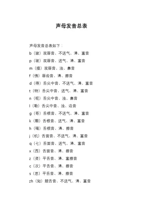 声母发音总表