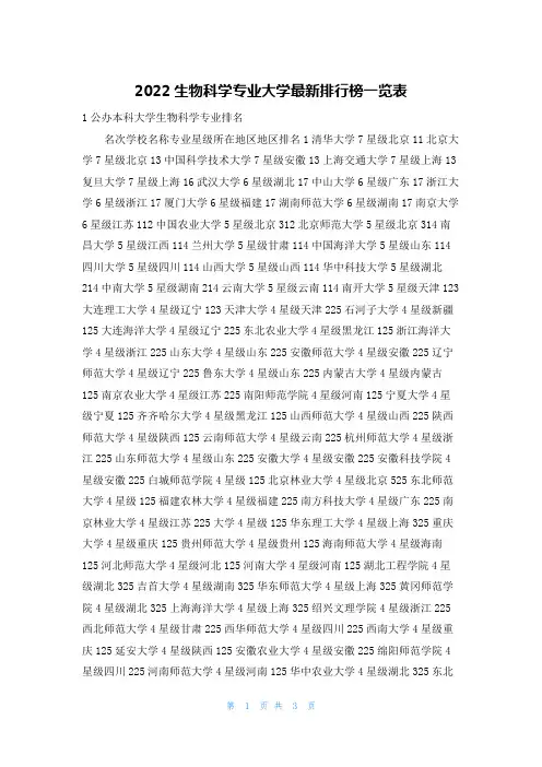 2022生物科学专业大学最新排行榜一览表