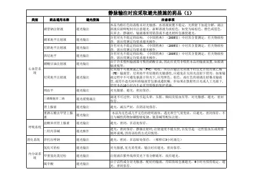 需避光的药品列表( 全系列)