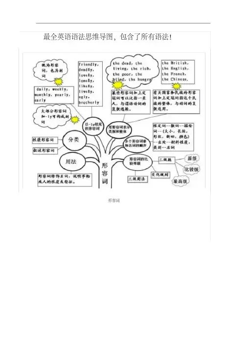英语语法思维导图(全)