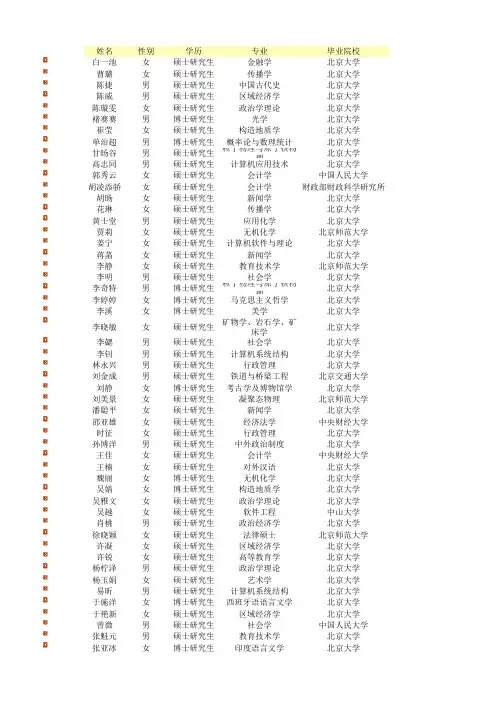 2012北大本部留校工作名单