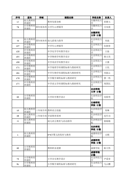 教师教育国家级精品资源共享课公示