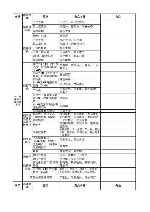 执业药师2020年药学专业知识二考试药物汇总