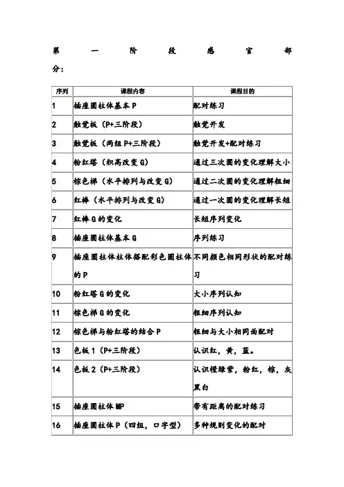 蒙氏课程表