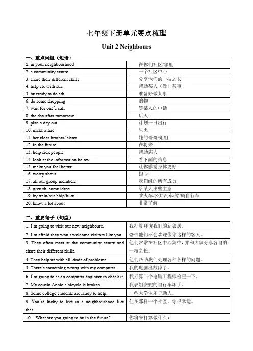 江苏省永丰初级中学英语牛津译林版七年级下册(新)Unit2 知识点