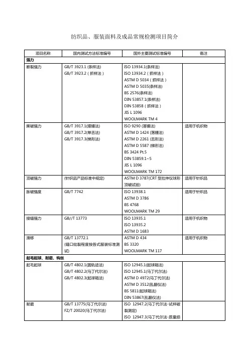纺织品常规检测项目