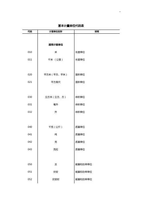 国家统计局令第13号《统计用产品设备分类名目》