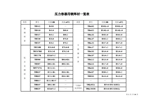 常见焊条焊丝型号牌号对照一览表