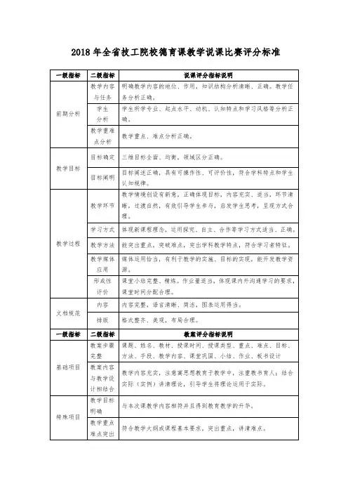 德育课说课评分标准