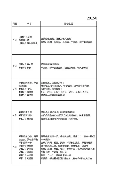 2015年超市企划部全年月度工作重点及计划