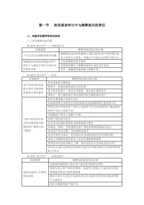 东奥审计 2018范永亮 基础班 (51)