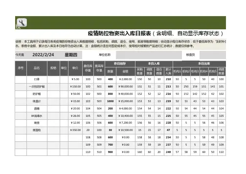 疫情防护物资出入库日报表(含明细、库存监控、适合固定成本价)