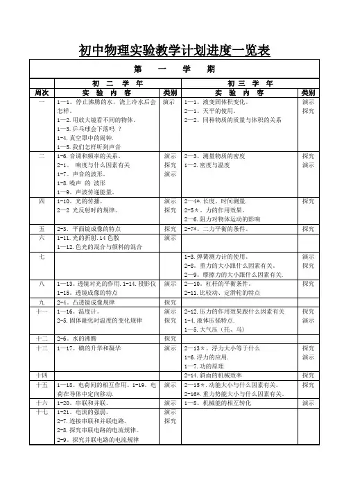 物理实验教学计划进度一览表