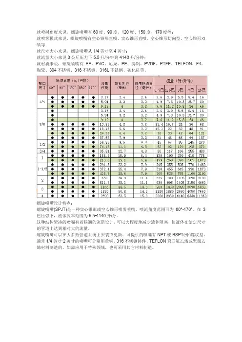 螺旋喷嘴流量参数表