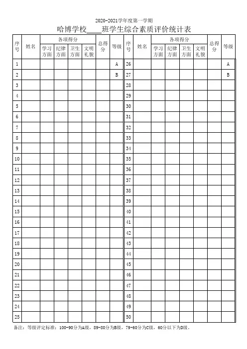 小学年级学生素质评价表2020年秋