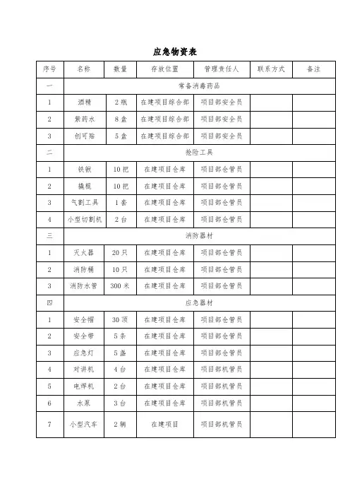应急物资表