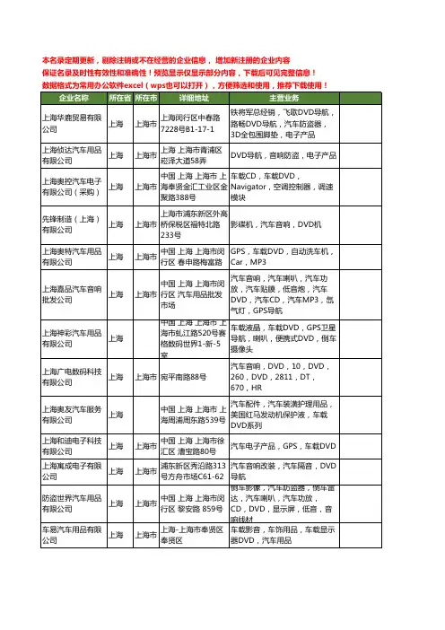 新版上海市汽车DVD工商企业公司商家名录名单联系方式大全57家