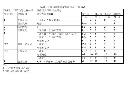 偏瘫上下肢功能检查综合评价表(上田敏法)
