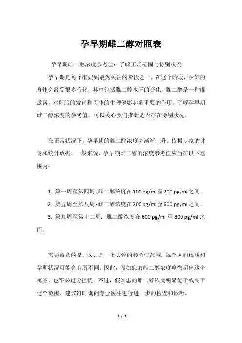 孕早期雌二醇对照表