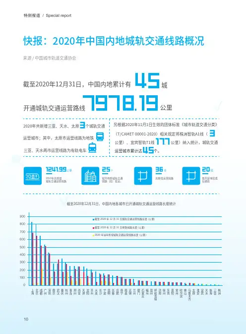 快报2020年中国内地城轨交通线路概况
