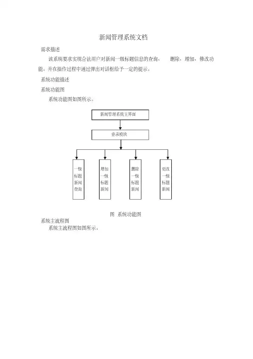 新闻管理系统文档