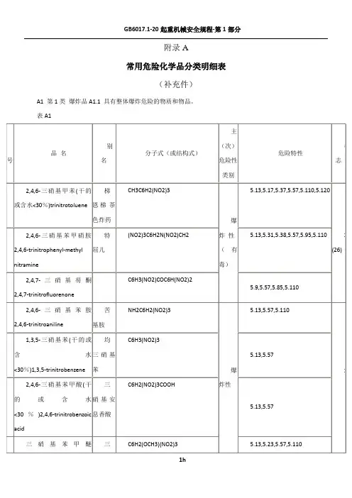 GB13690-92 常用危险化学品的分类及标志附录A