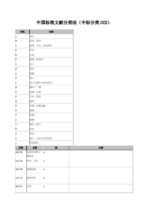 中国标准文献分类法(ccs)()