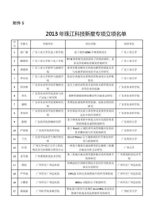 2013年珠江科技新星专项立项名单