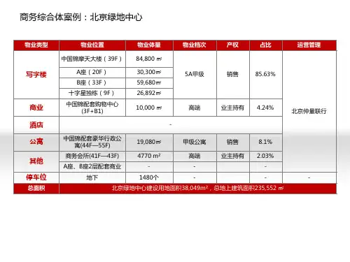 十大绿地中心案例分析