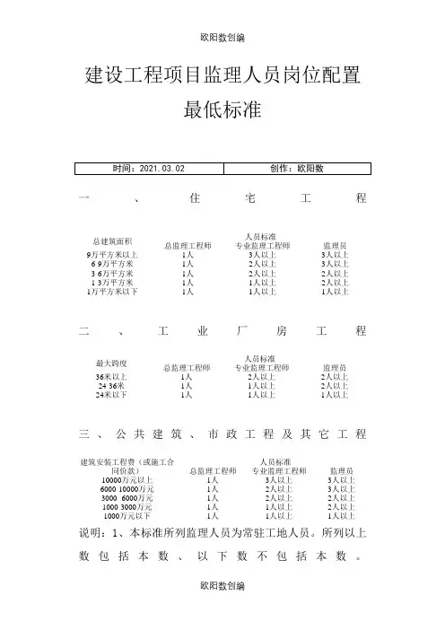 建设工程项目监理人员岗位配置最低标准之欧阳数创编